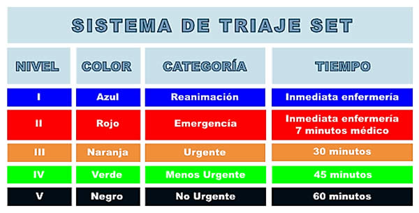 Sanidad Canaria - El nuevo sistema de triaje implantado en el Hospital